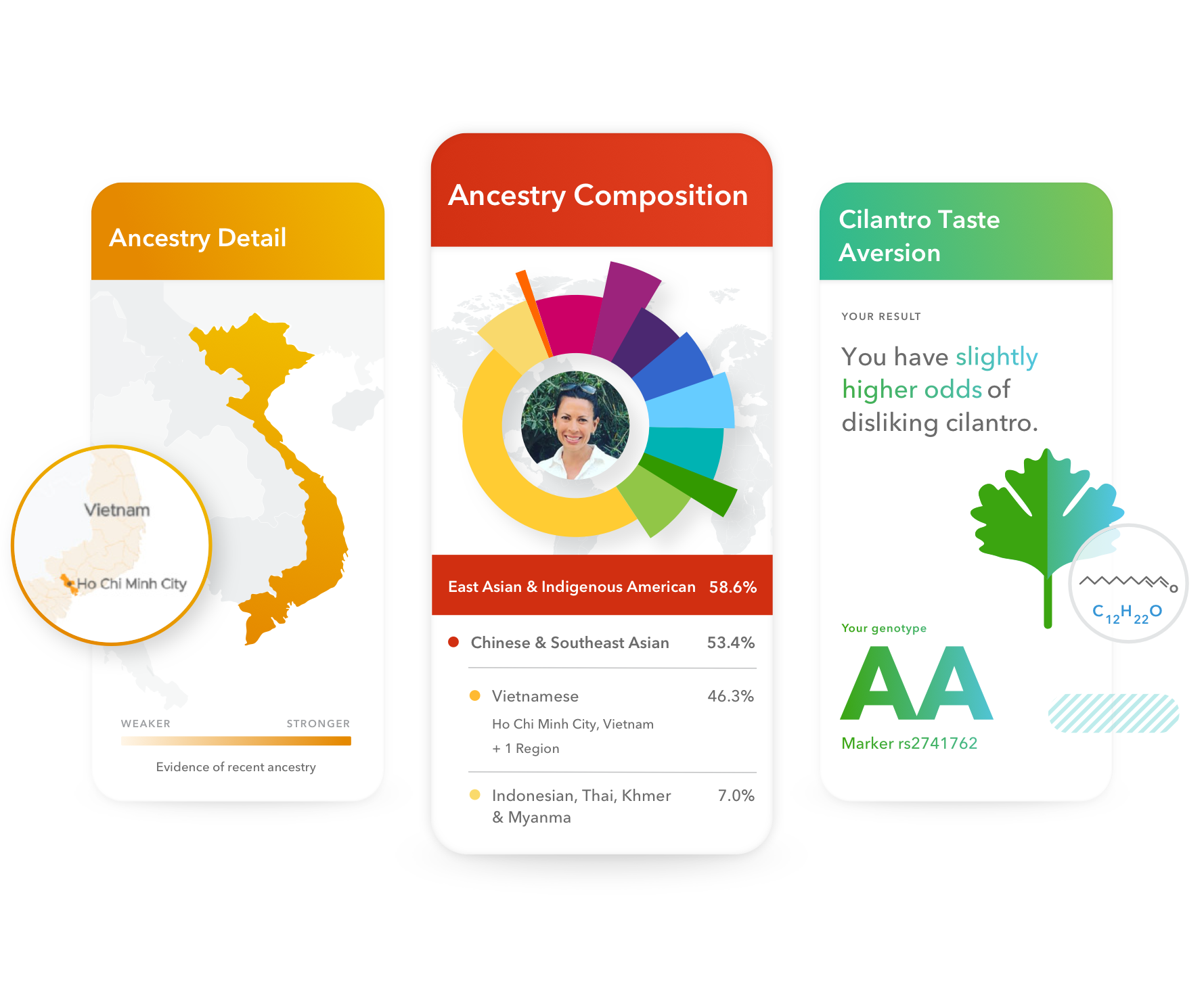 sample ancestry plus trait reports