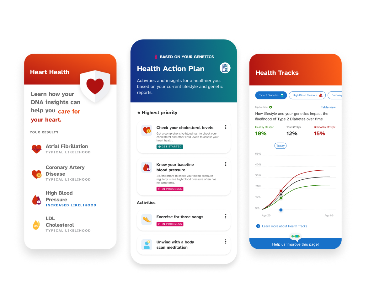 Sample reports including Heart Health, Health Action Plan, Health Tracks.