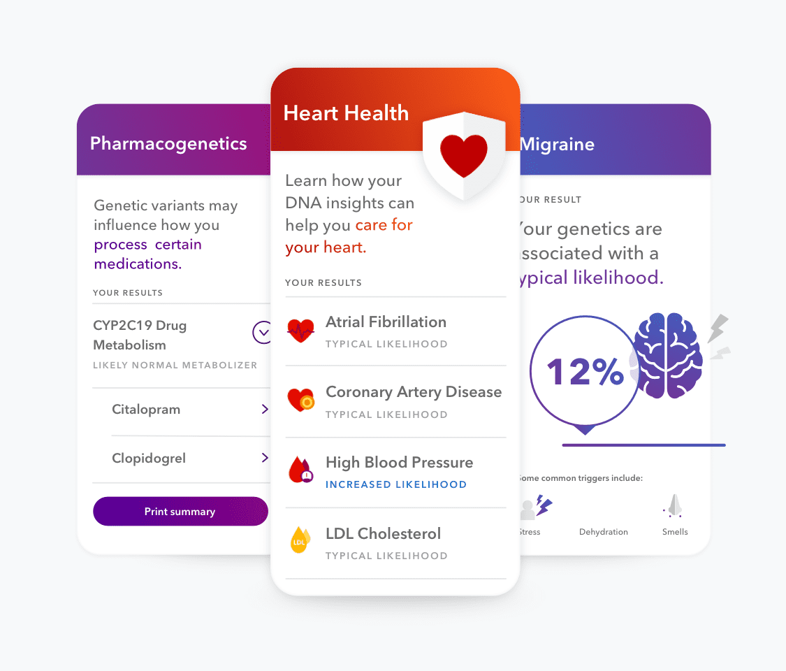 Sample reports including Pharmacogenetics, Heart Health, Migraine.